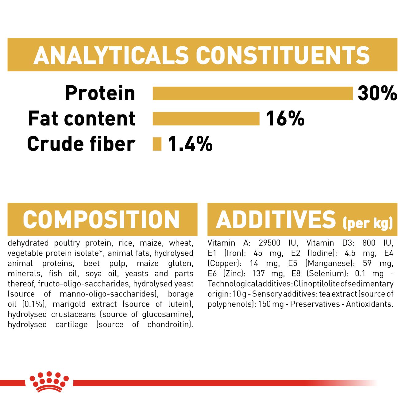 ROYAL CANIN® Jack Russell Adult - Image 4