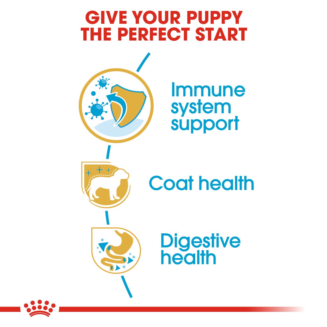 ROYAL CANIN® Poodle Puppy 3kg - Image 3