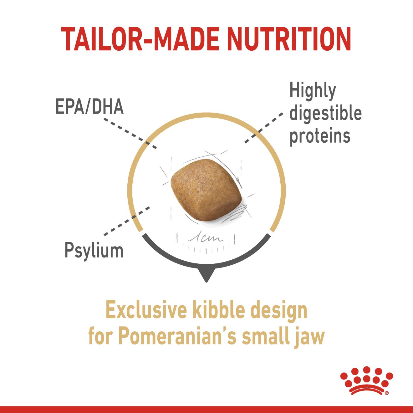ROYAL CANIN® Pomeranian Adult - Image 2