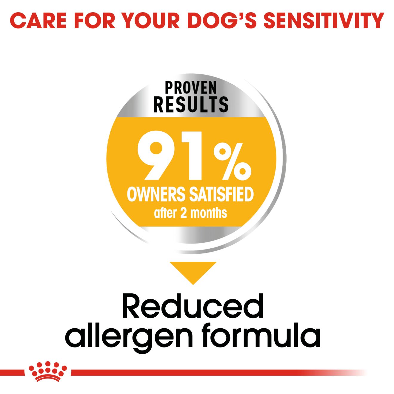 ROYAL CANIN® Dermacomfort Mini - Image 3
