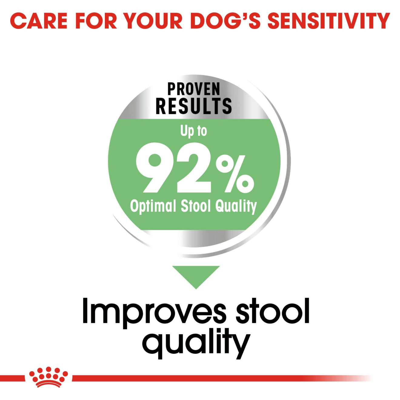 ROYAL CANIN® Digestive Care Mini 3kg - Image 3