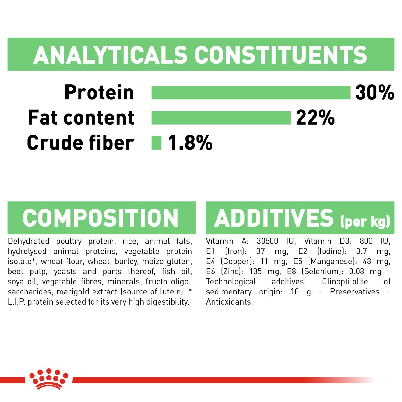 ROYAL CANIN® Digestive Care Mini 3kg - Image 4