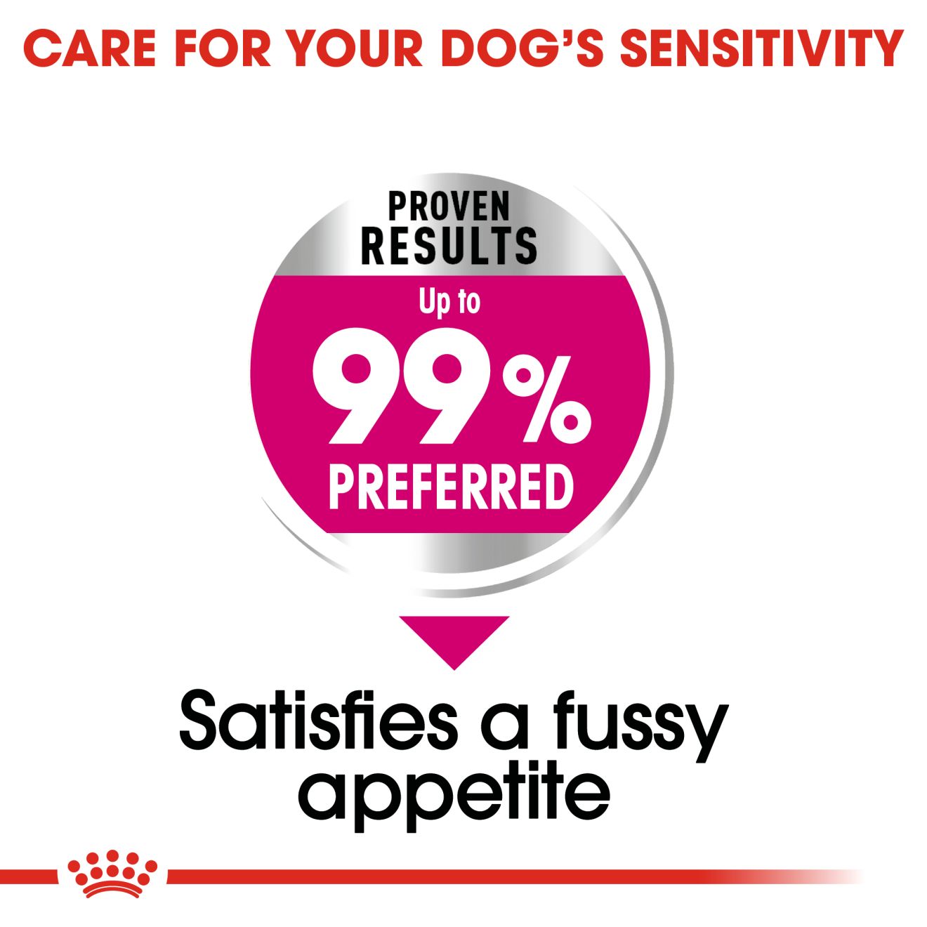 ROYAL CANIN® Exergent Mini - Image 3