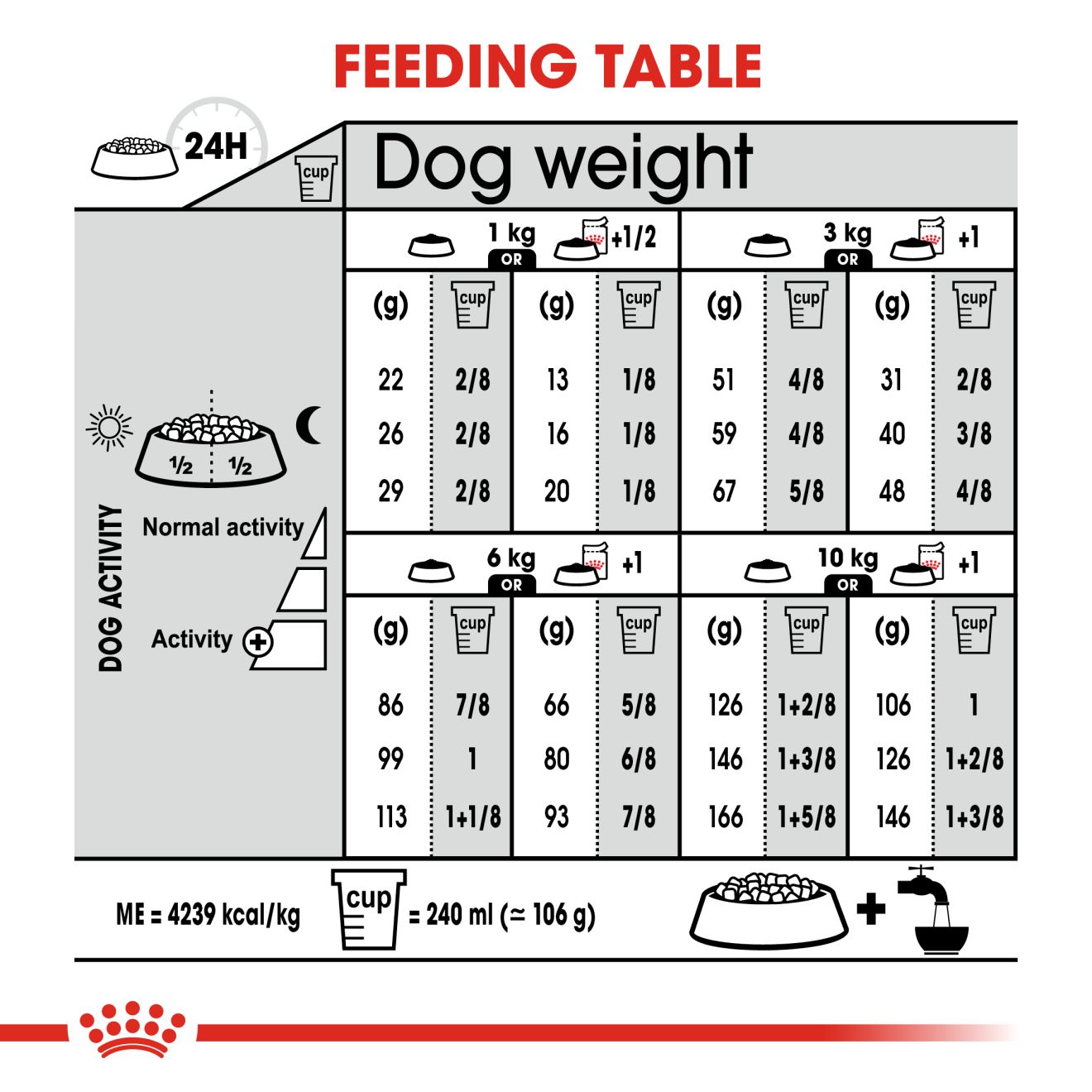 ROYAL CANIN® Exergent Mini - Image 2