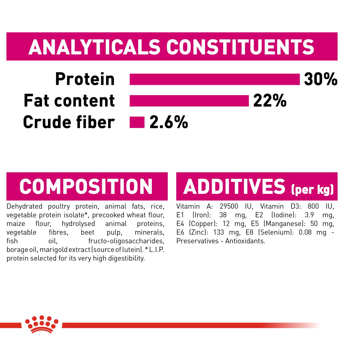 ROYAL CANIN® Exergent Mini - Image 4